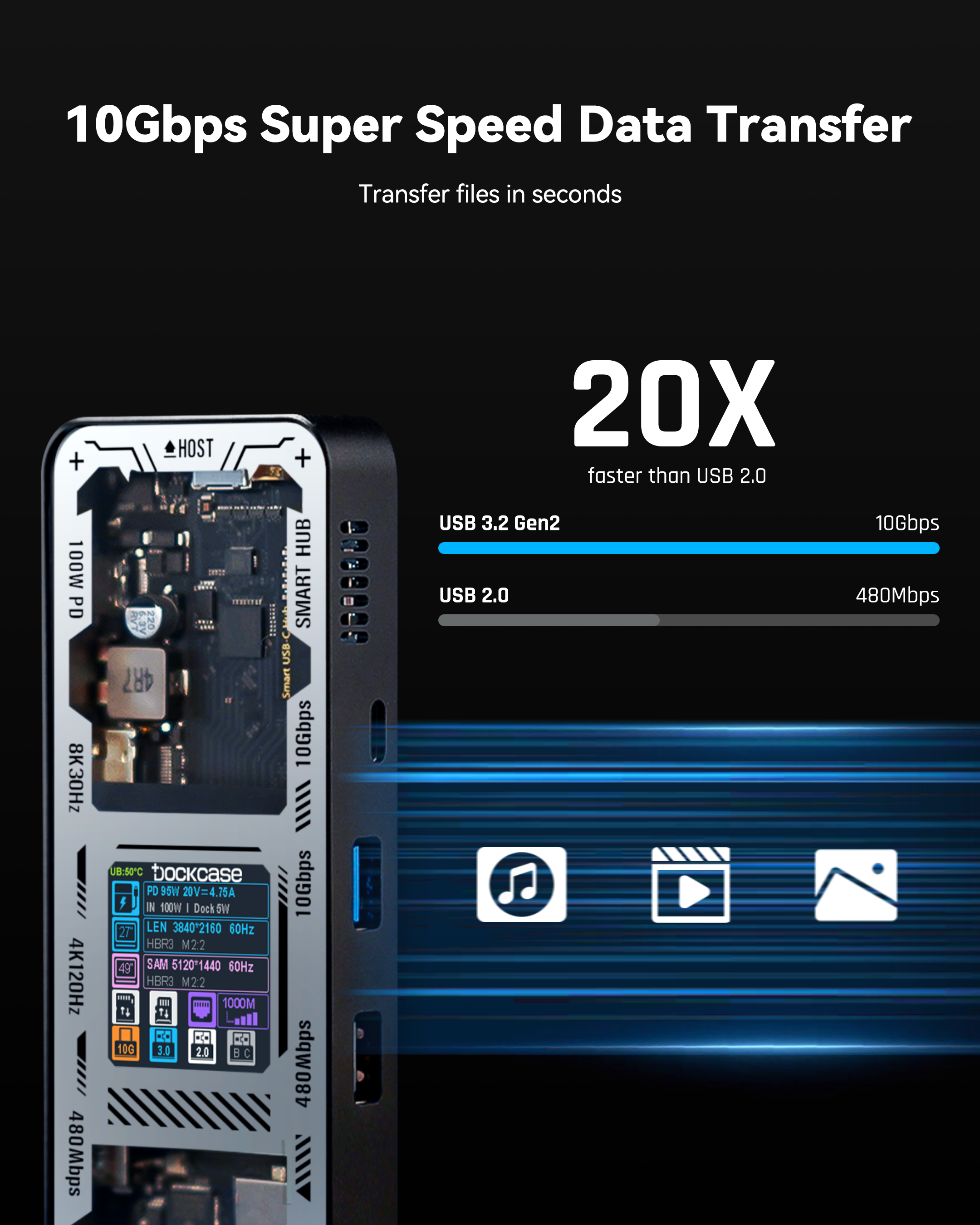 Dockcase Smart 10-in-1 USB-C Hub - HDMI & DP (Explorer Edition)